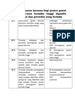 7.6.2 Pelaksanaan Layanan Bagi Pasien Gawat Darurat Dan/atau Berisiko Tinggi Dipandu Oleh Kebijakan Dan Prosedur Yang Berlaku