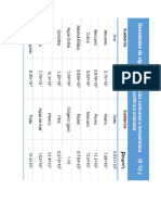 Tabla de Densidades