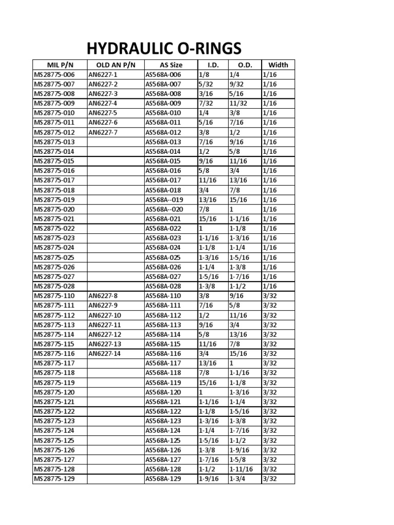 MS An O Ring Cross Reference PDF Joining Industrial Processes