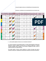 Cuestionario Final Pc2