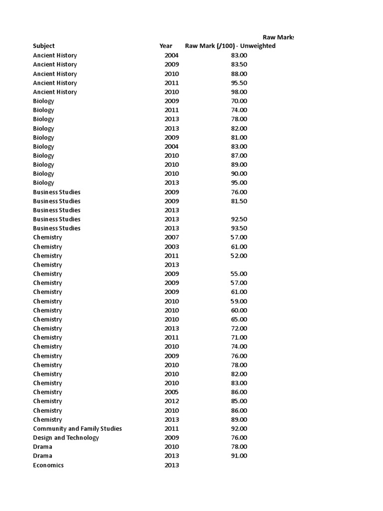 HSC Raw Marks Database Overview | PDF | English Language | Science And ...