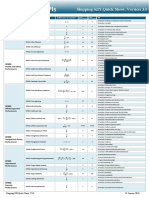 Shipping KPI Quick Sheet, Version 3.0: SPI001: Environmental Performance