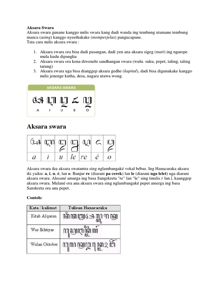 Aksara Swara | PDF