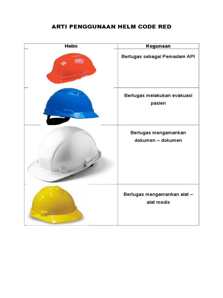 Kegunaan Helm Code Red di Rumah Sakit | PDF