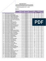 Daftar Nilai Tulis Usbn 2018 Fisika Rifky