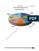 ANALYSIS OF GATE 2018 (Memory Based) Mechanical Engineering