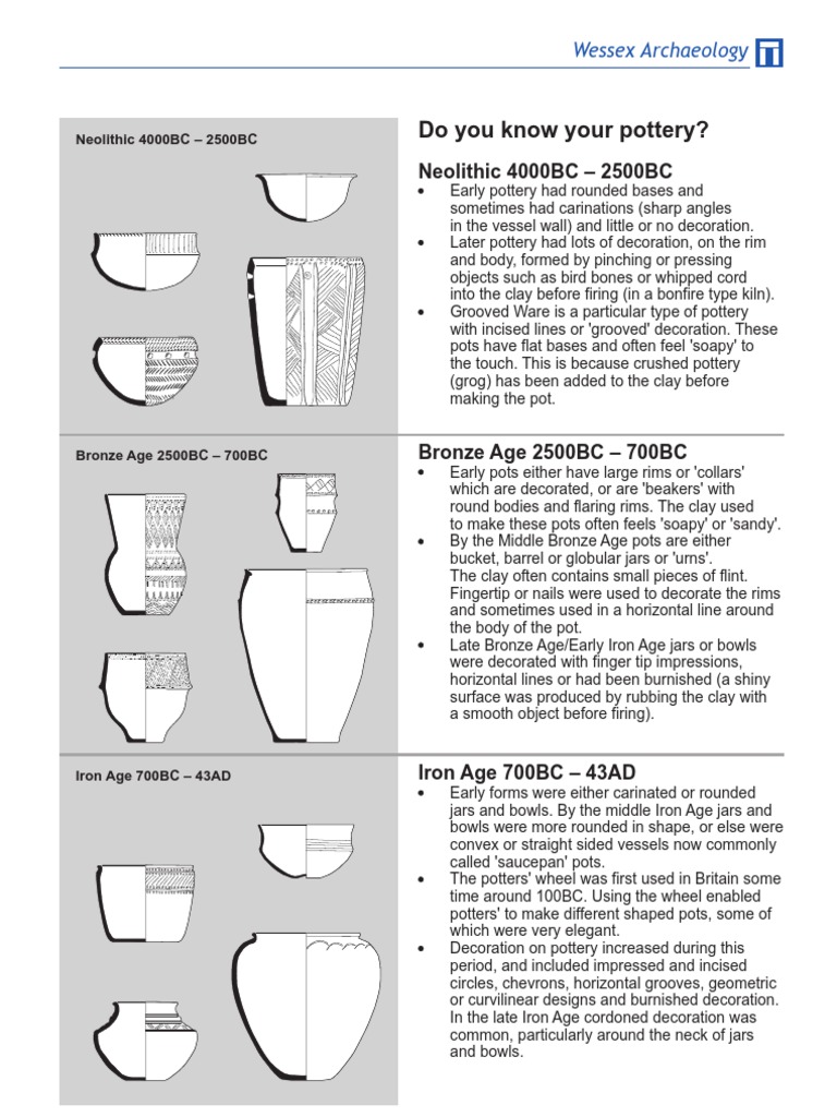 Pottery identification sheet Pottery Plastic Arts