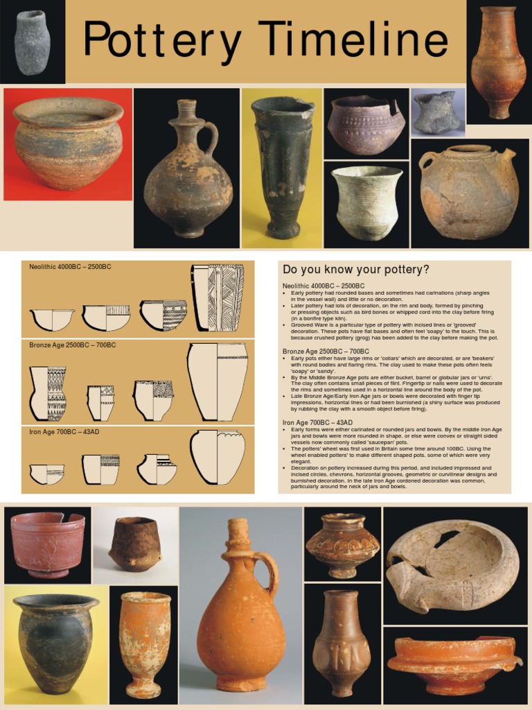 Pottery History Timeline Overview | PDF | Pottery | Conservation And ...