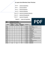 Tabelas de Layers Das Diferentes Áreas Técnicas