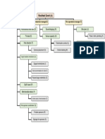 Workbreakdown structure for Hard Rock Cafe's Rockfest