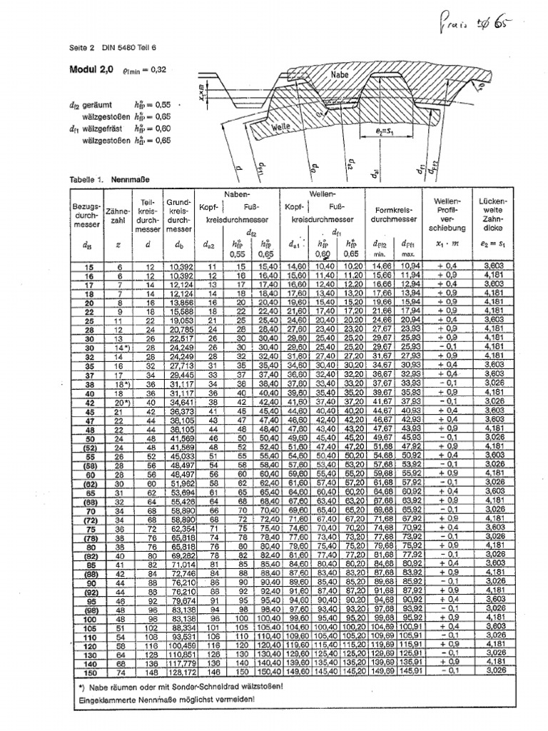 Din 5482 Standard Download - bertyldisk