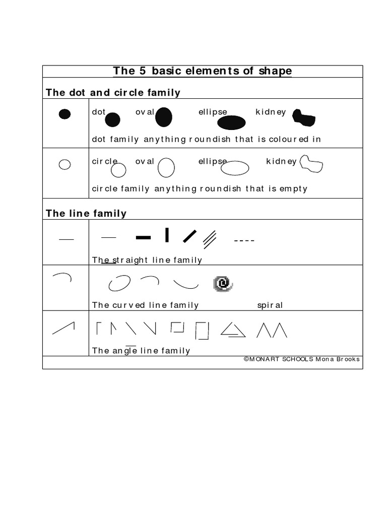 The 5 Basic Elements of Shape | PDF | Language Arts &amp; Discipline | Home ...