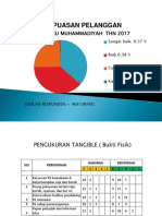 Kepuasan Pelanngan Rsia-2017