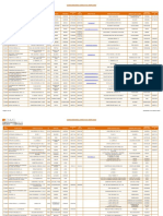 2018T1 Listado Consumidores Directos CNMC