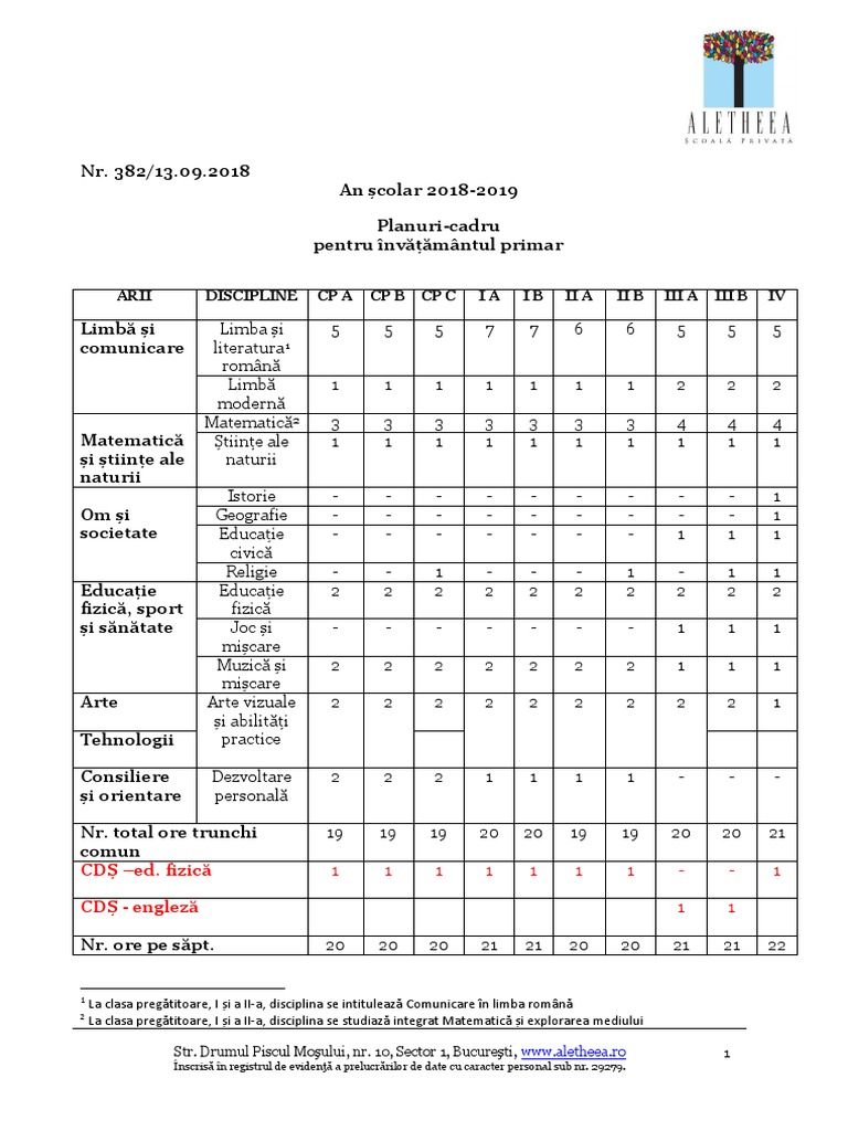 Planuri Cadru Primar 2019 | PDF