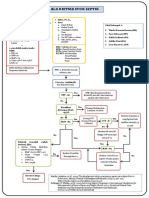 Algorithm Kel 3