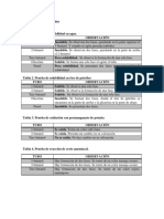 Análisis de solubilidad y reactividad de alcoholes