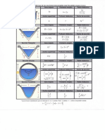 Formulas Geometria de Canales.pdf