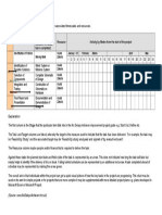 Sample Gantt Chart: Task Target Resource Activity by Weeks From The Start of The Project