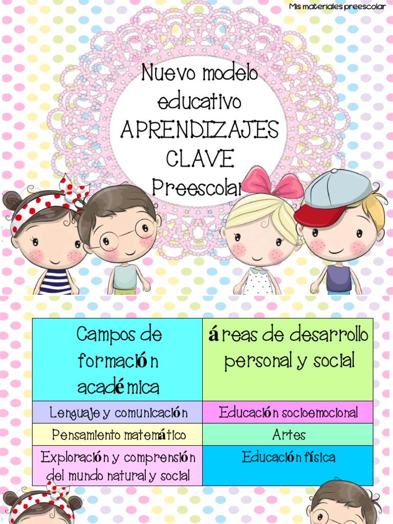 Aprendizajes Clave en Preescolar | PDF | Educación de la primera ...