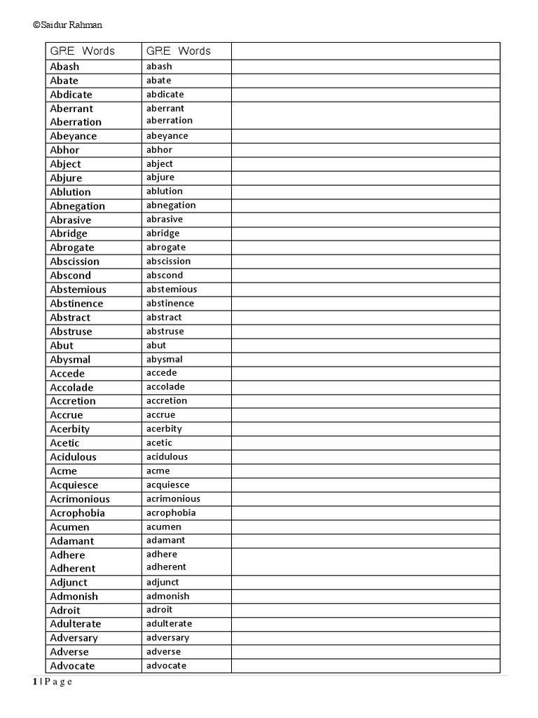 Final1800 GRE Words | PDF