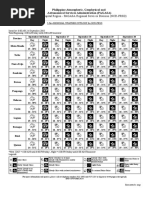 National Capital Region - PAGASA Regional Services Division (NCR-PRSD)