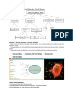 Peta Konsep Sistem Imunitas