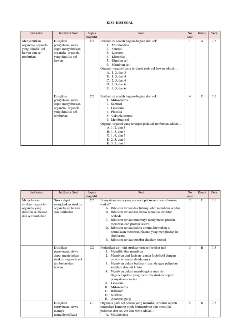 2. Instrumen Penilaian Kognitif Sel