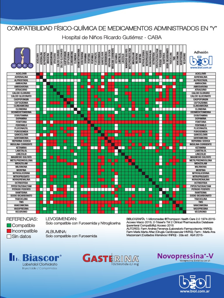 Compatibilidad Fisico Quimica Medicamentos
