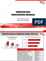 Kumpulan Data Infrastruktur Indonesia 19-07-2016
