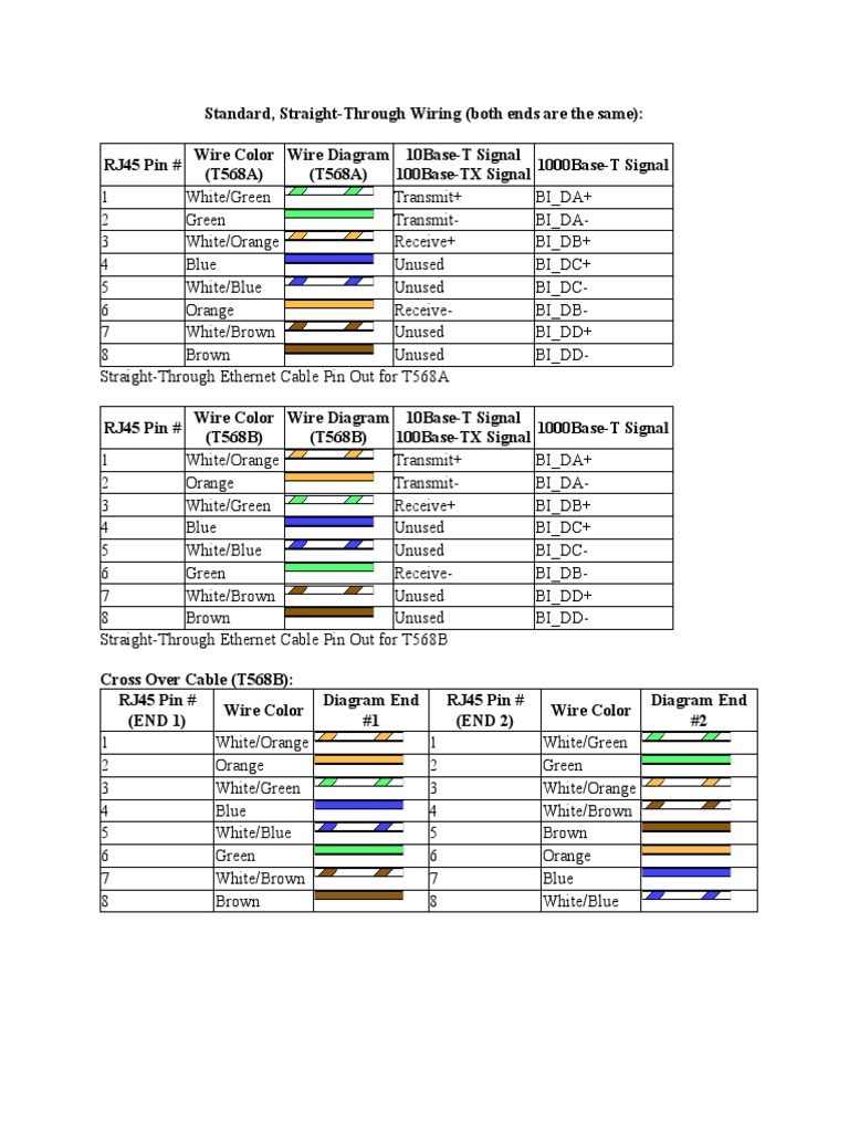 Rj45 Pin Out | PDF