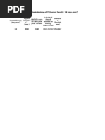 Calculation of CT-Thumble Size in Desining of CT (Current Density: 1.8 Amp./mm)