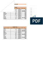 Tablas Comparativas de Sueldos