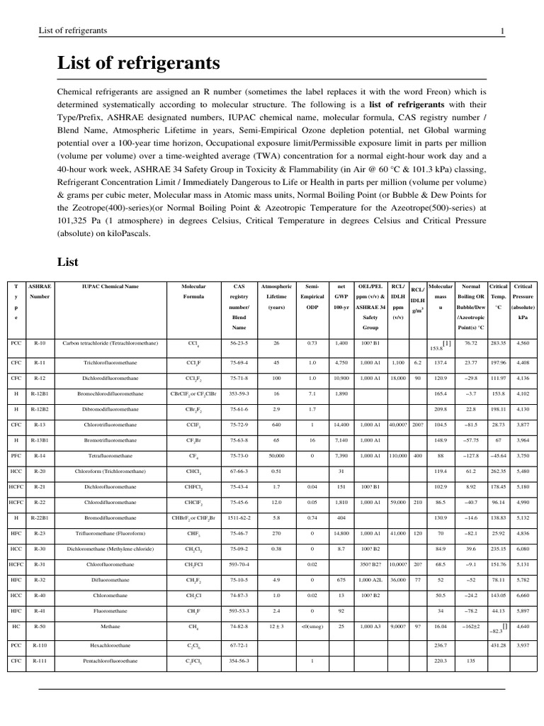List of Refrigerants PDF PDF Gases Materials