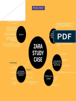 Zara Study Case