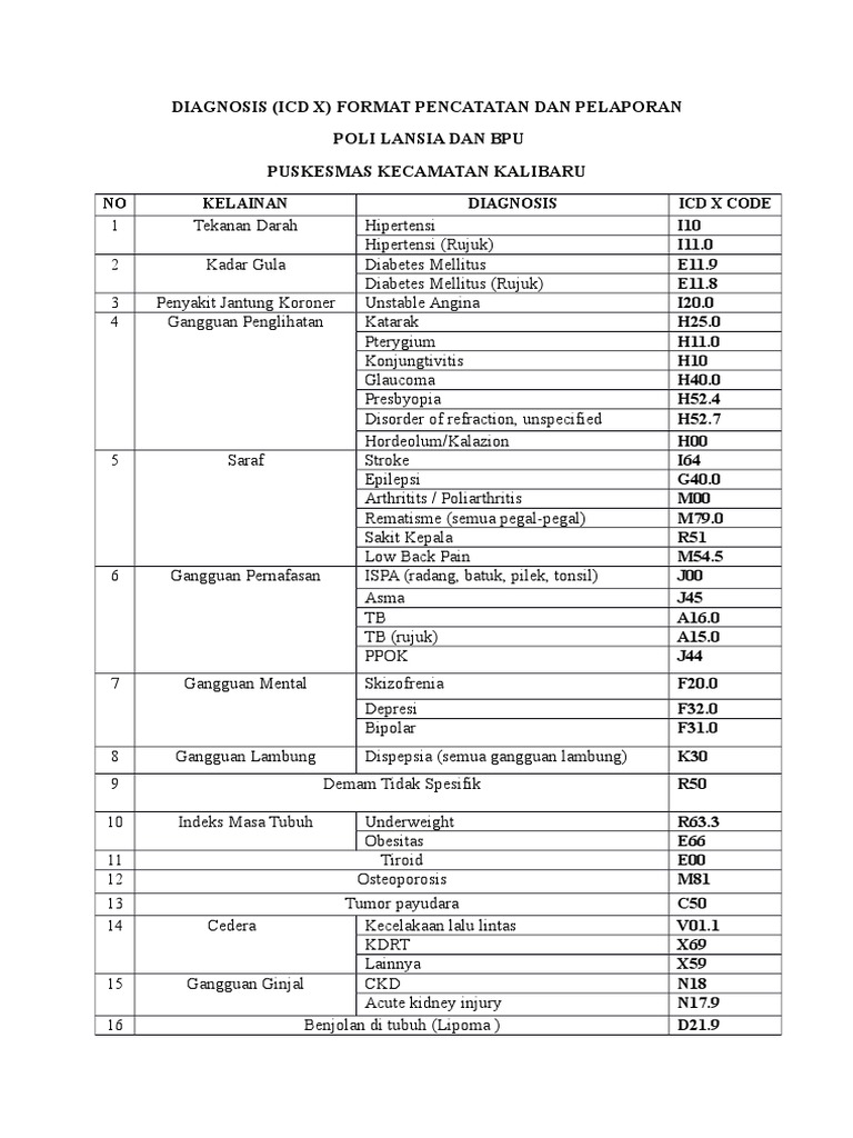 Icd 10 Batuk Pilek Dengan