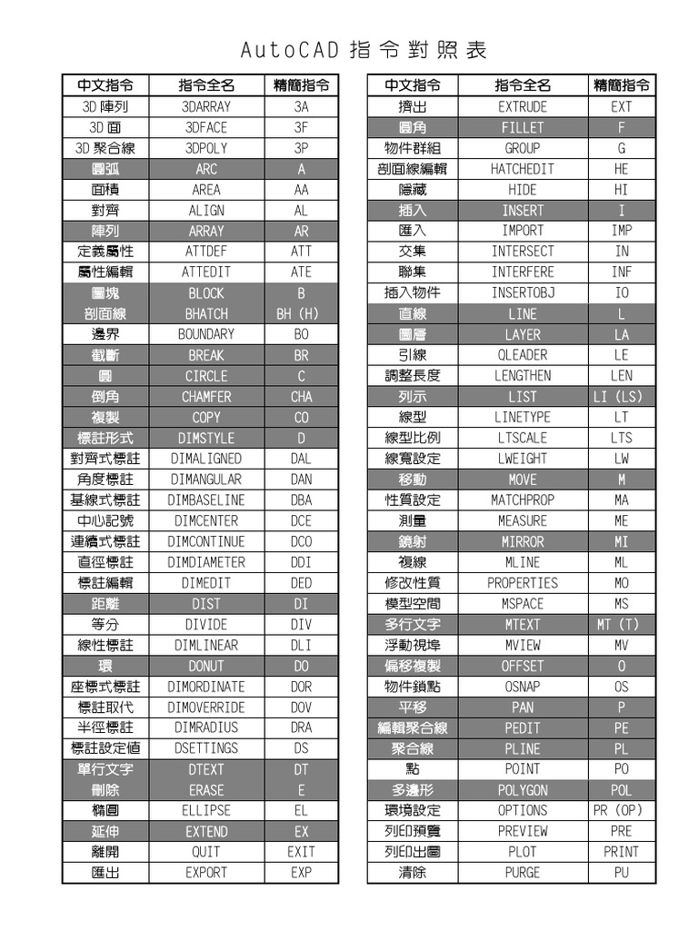 Autocad Command | PDF
