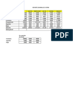 Reporte de Ventas