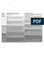 Teacher Resource: LAS Links Levels of Proficiency - Stages of Second Language Acquisition Crosswalk