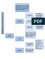 Cuadro Sinoptico Derechos de Las Obligaciones