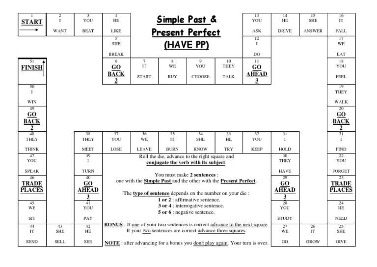 Simple Past & Present Perfect (Have PP) : Start | PDF | Grammar ...