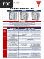 Comparison Chart WM20 WM30 WM40