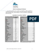 Dados de Aprendizes No Brasil PDF