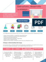 M05_S1_Estructura y Desarrollo Del Ensayo_PDF