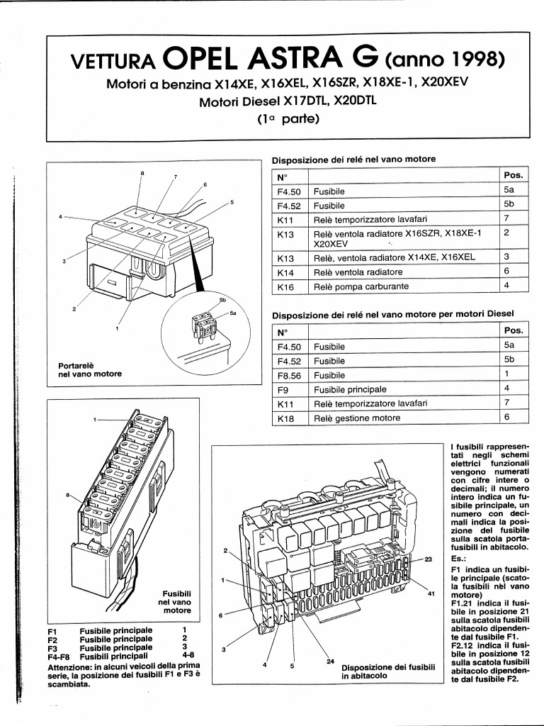 OPEL ASTRA 1995 SERVICE MANUAL visual data 3