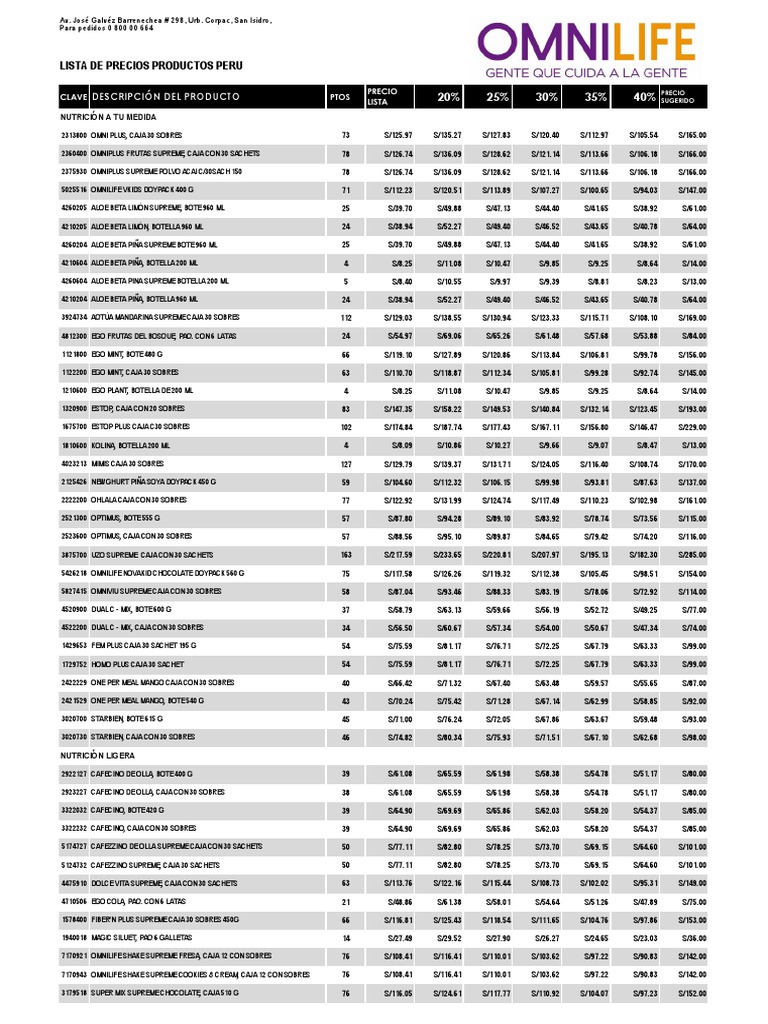 Lista de precios OMNILIFE 2018