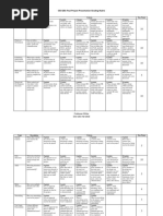 Final Project Presentation Grading Rubric