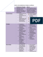 Cuadro Comparativo Entre Plataformas Virtuales y Las Moocs