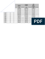 Financial Data Analysis of Companies A and B