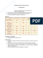 Modelo de Resumen Ejecutivo